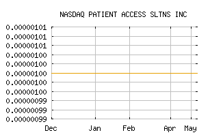 NASDAQ_PASO