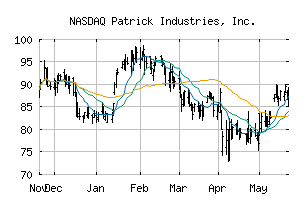 NASDAQ_PATK
