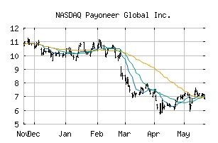 NASDAQ_PAYO