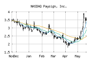 NASDAQ_PAYS