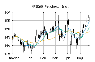 NASDAQ_PAYX