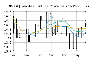 NASDAQ_PBCO