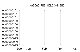 NASDAQ_PBHG