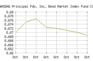 NASDAQ_PBIJX