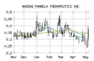 NASDAQ_PBLA