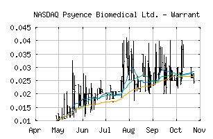 NASDAQ_PBMWW