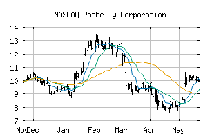 NASDAQ_PBPB