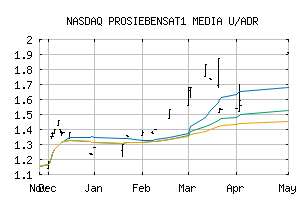 NASDAQ_PBSFY