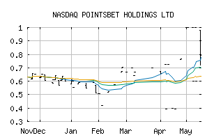 NASDAQ_PBTHF