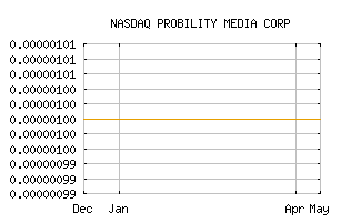 NASDAQ_PBYA