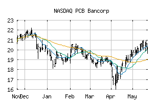 NASDAQ_PCB