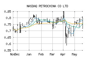 NASDAQ_PCCYF