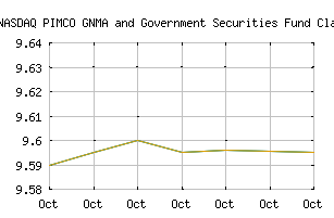 NASDAQ_PCGNX