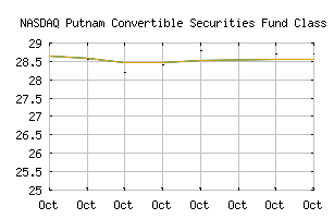 NASDAQ_PCGYX