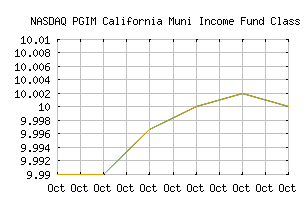 NASDAQ_PCICX