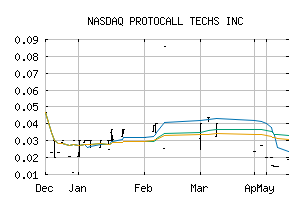 NASDAQ_PCLI