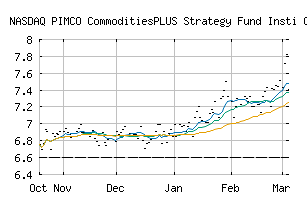 NASDAQ_PCLIX