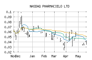 NASDAQ_PCLOF