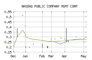 NASDAQ_PCMC