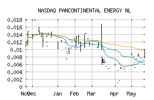 NASDAQ_PCOGF