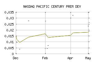 NASDAQ_PCPDF