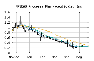 NASDAQ_PCSA