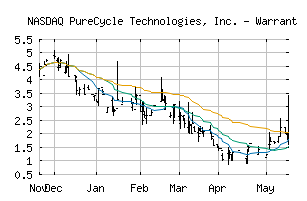 NASDAQ_PCTTW