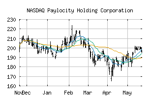 NASDAQ_PCTY