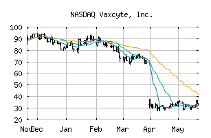 NASDAQ_PCVX