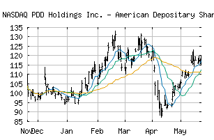 NASDAQ_PDD