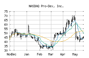 NASDAQ_PDEX