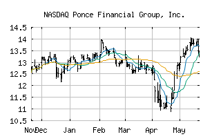 NASDAQ_PDLB