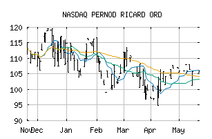 NASDAQ_PDRDF