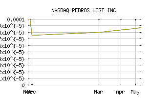 NASDAQ_PDRO