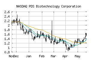 NASDAQ_PDSB