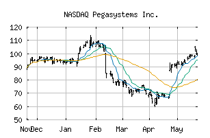 NASDAQ_PEGA