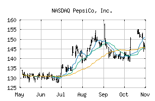 NASDAQ_PEP