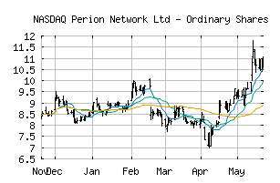 NASDAQ_PERI