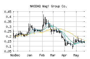 NASDAQ_PET