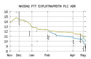 NASDAQ_PEXNY