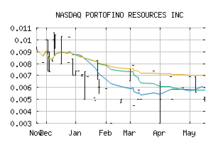 NASDAQ_PFFOF