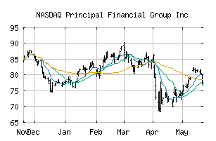 NASDAQ_PFG