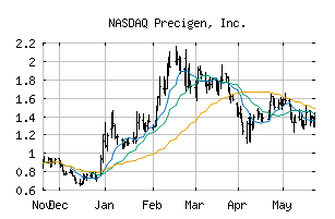 NASDAQ_PGEN