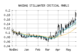 NASDAQ_PGEZF