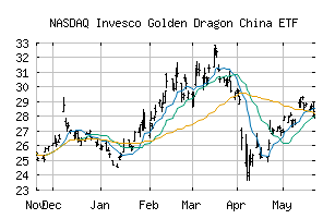 NASDAQ_PGJ