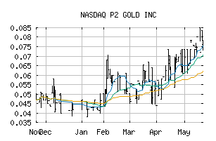 NASDAQ_PGLDF