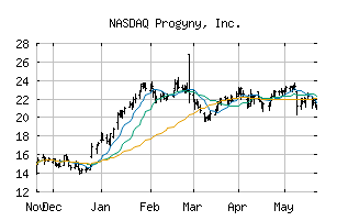 NASDAQ_PGNY