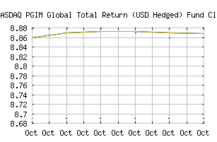 NASDAQ_PHEZX