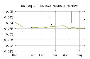 NASDAQ_PHJMF