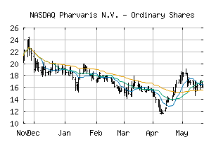 NASDAQ_PHVS